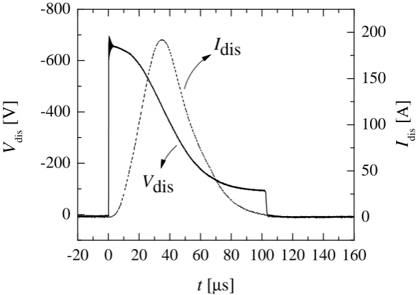 Figure 4.3: Plots of discharge voltage (Vdis) and current waveforms (Idis).