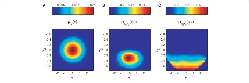 Figure 1 | Bayesian approach for tuning function determination demonstrated for simulated two-dimensional data