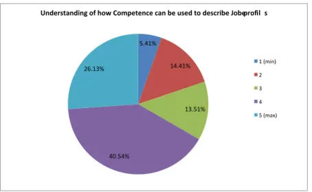 Fig. 2. Competences are useful in the area of MAPs 