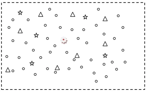 Fig.3 Heterogeneous Sensor Structure 
