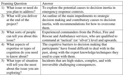 Table 2.1: Framing questions to guide the aims of knowledge elicitation 