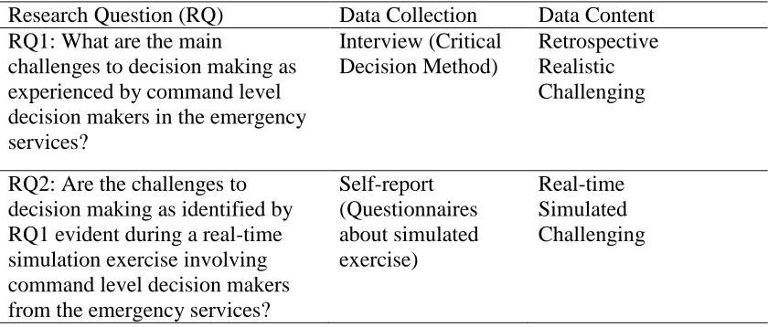 Table 2.2: How the planning for ‘knowledge elicitation’ was structured in this 