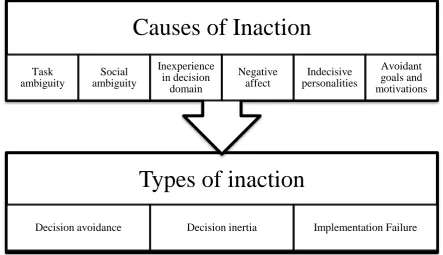 Figure 3.1: A Taxonomy of Action Failure  