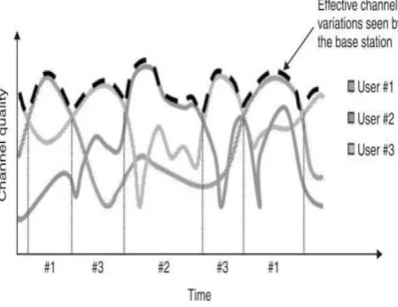 Figure 4: Round Robin scheduling flow chart 