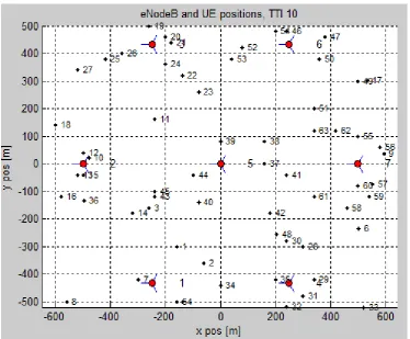 Figure 10: CQI report, UE 2, Round Robin 