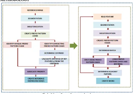 Fig 1:- Schema diagram for proposed work