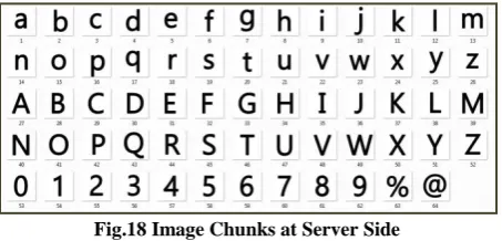Fig.18 Image Chunks at Server Side 