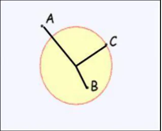Fig. 19 Location of Click Point Inside the Triangle 