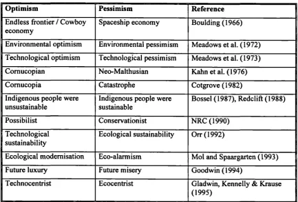 Table 3.1. Technological Optimism I Pessimism and Related Bipolar Distinctions