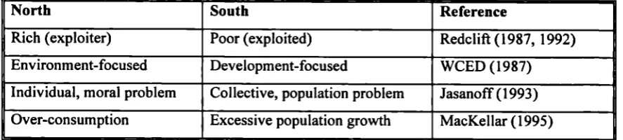 Table 3.2. North / South and Related Bipolar Distinctions