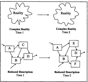 Figure 5.2. Models of a Changing Complex Reality