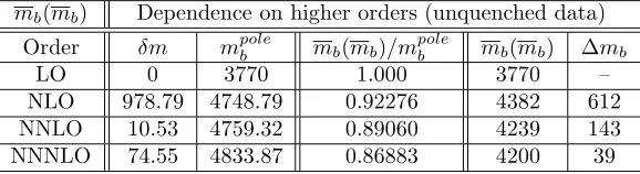 Figure 12.Λfortrapolates very smoothly towards a valuer242(11)(10)MS calculated for quenched QCD β values in the range 5.95 to 6.92 [24]