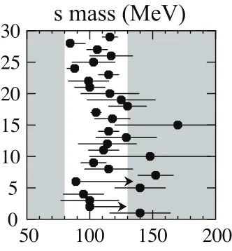 Table 1Masses of the light, ml = 12