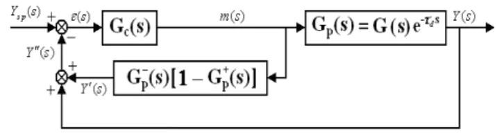 Fig. 8. Equal structure of the proposed method 