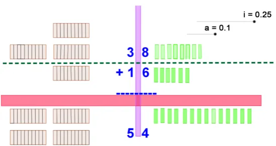 Figure 1. Geometrical representation of the addition operation (Dynamic Model). 