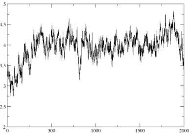 Table 5: The docking score of Value of 2, 3, 5-trihydroxybenzoic acid  before and after MD simulation.