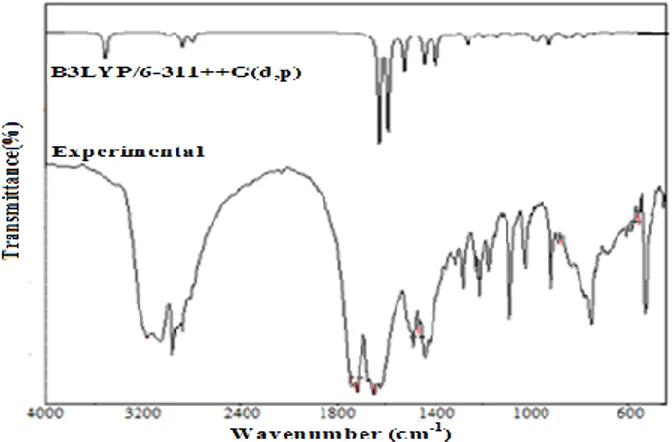 Fig. 2. Experimental and theoretical (B3LYP/6-311++G(d,p)  FT- IR spectra of the title compound 