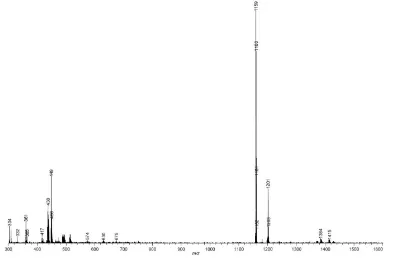 Figure 3.5 MALDI-TOF mass spectrum of CC14 in dithranol/THF solution. Peaks at 1384 and 1415 are dithranol adducts from the matrix used