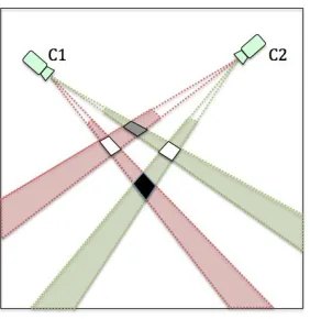 Figure 1.3 A schematic diagram of the phantom occurrence in multi-view detection via homography mapping of foregrounds