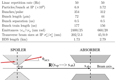 Figure 2. Basic spoiler-absorber scheme.