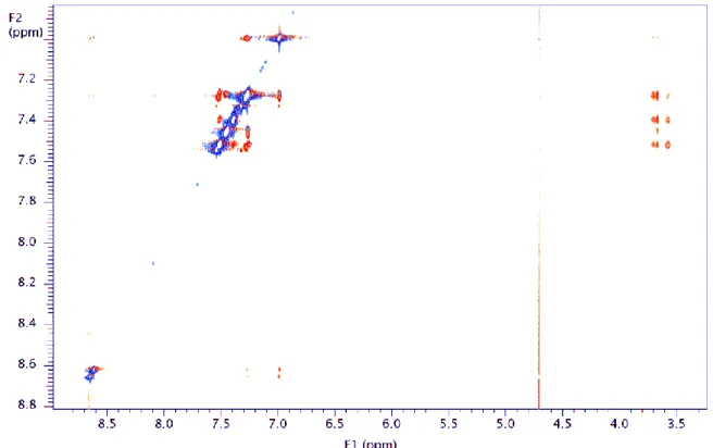 Fig. 7. Part of the  1 H- 1 H COSY spectrum of the complex of BFZ-β-CD Molar fraction (χ) 