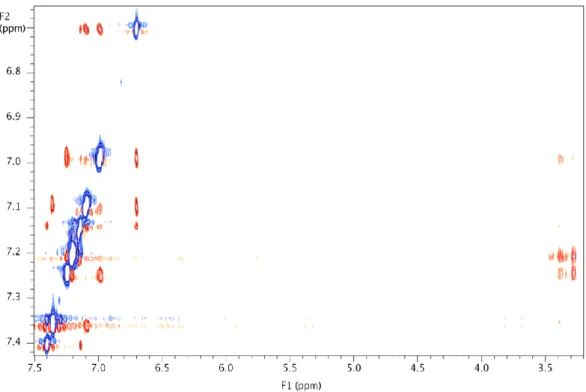 Fig. 9. Part of the  1 H- 1 H COSY spectrum of the complex of BFZ-γ-CD 