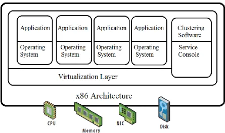 Fig 4: Bare Metal (Hypervisor) Architecture 