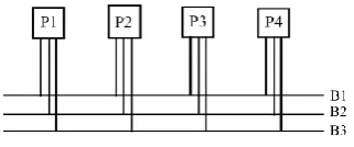Fig 3: Architecture graph. 