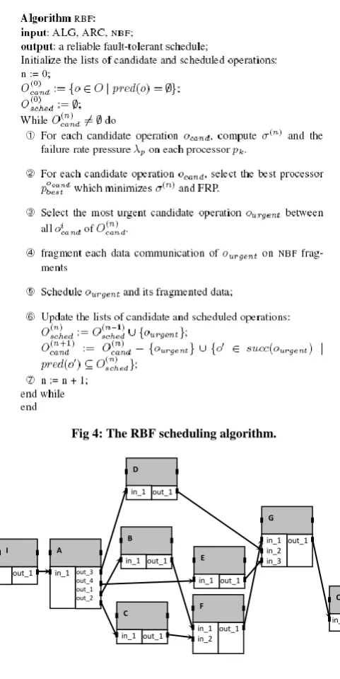 Fig 4: The RBF scheduling algorithm. 