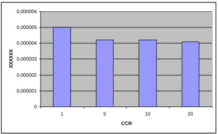 Fig 12: Impact on FRP of the CCR for NBF=2. 