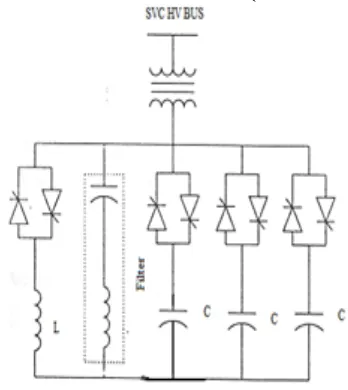 Fig 1: Functional diagram of TSC-TCR.