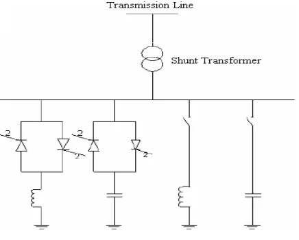 Fig 2: Functional diagram of SVC. 