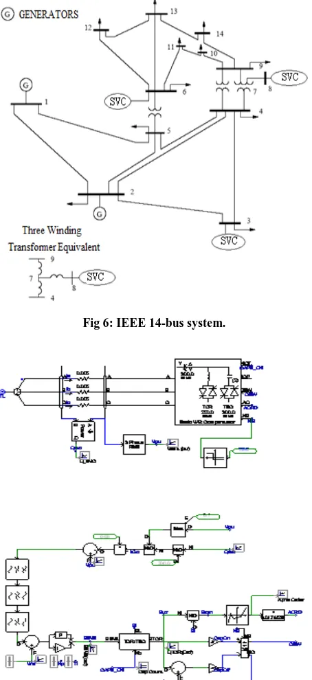 Fig 6: IEEE 14-bus system. 