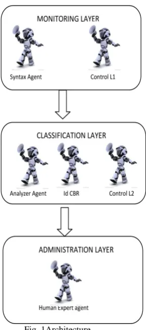 Fig. 1Architecture 