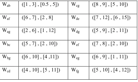 Table 1. Rough weights attached to the edges 