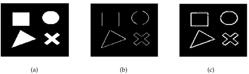 Figure 1: (a) Original image, (b) Pixels with a smoothing rate over 0.6 are indicated in white, (c) Pixels in white arethose where one of the Ai,j, Bi,j, Ci,j or Di,j values differs from the others by a factor of 50% or more.
