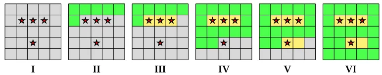 Figure 3: Illustration of the hybrid algorithm for a pixel grid. Each image represents one step of the algorithm, greycells are yet to be updated