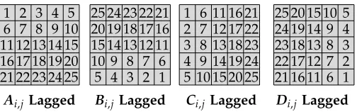 Figure 4: Illustration of the hybrid algorithm for a pixel grid. The star pixels are pixels in D with Ai,j smallest