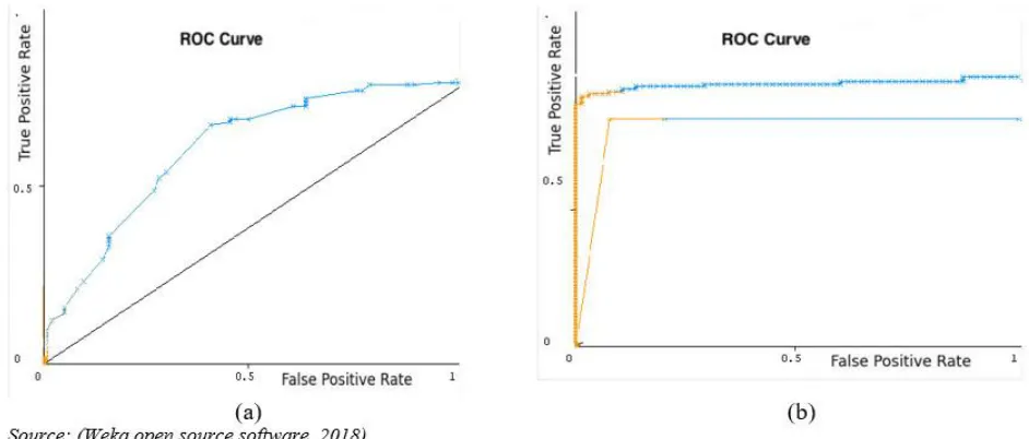 Figure 7: The PCA component accuracy of variance result 