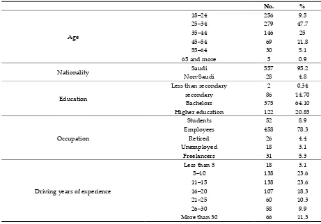 Table 1. General characteristics of study participants. 