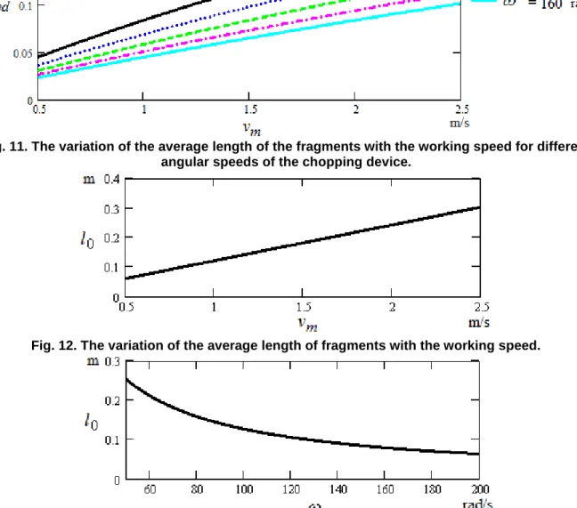 Fig. 12. The variation of the average length of fragments with the working speed. 
