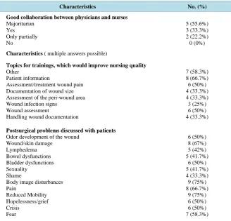 Table 4. Step B of the algorithm development process: Survey with nurses about their wound care practice during the last year (n = 11, participant rate n = 9, 81.8%) 