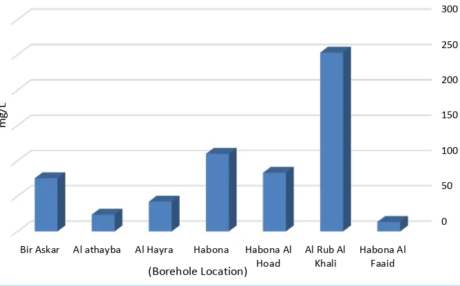 Figure 4. Distribution of Na ions (mg/l) in the study area.                                                        