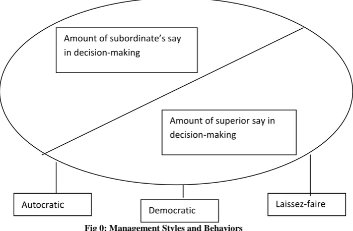 Figure 1: Percentage responses 