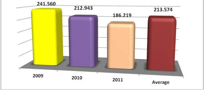Figure 2. Financial income 