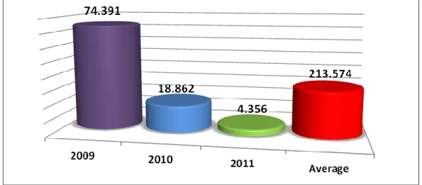 Figure 5. Financial expenses 