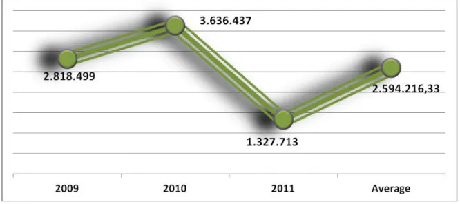 Figure 8. Net profit 