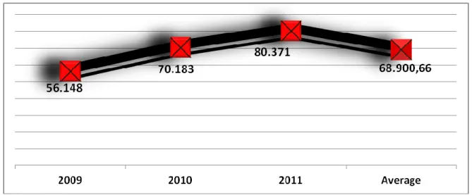 Figure 4. Total operational expenses 