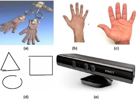 Fig 3: Generalized System Architecture for Hand Gesture Recognition 