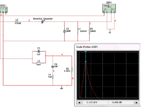 Fig 3: Capacitance vs. Temperature Plot 